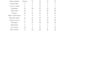 create professional excel attendance sheets